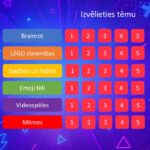 Interneta trendu viktorina – attēls 2