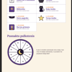 Helovīna bēgšanas istaba – attēls 5